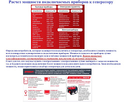 FUBAG BS6600 A ES Бензиновый генератор на 6,5 кВт, FUBAG BS6600 A ES